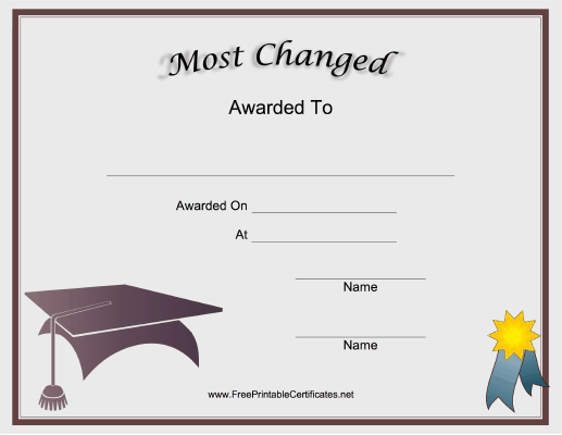 Most Changed Class Reunion